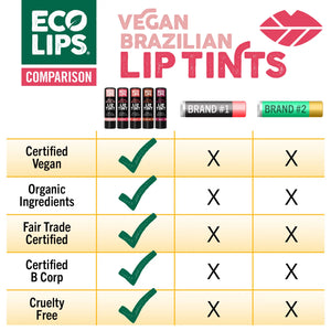 Fair Trade Certified ingredient label on a green background with Eco Lips branding.