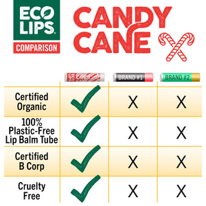 A five star rating from a customer that uses the Candy Cane Lip Balm.