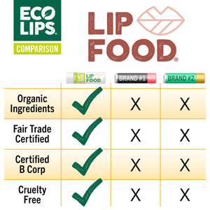 LIP FOOD® Nourish Organic Lip Balm, 0.15 oz.