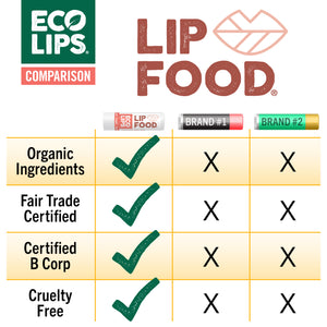 LIP FOOD® Plump Organic Lip Balm, 0.15 oz.