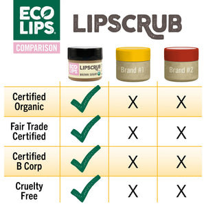 Eco-friendly lip balm advertisement with certification logos on a red background