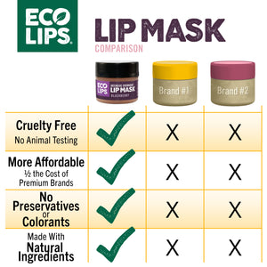 Plumping Daytime Lip Mask + Overnight Intensive Lip Mask, 2-count