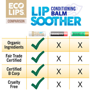 Leaping Bunny logo on blue background confirming the lip balms are never tested on animals and made with 100% renewable energy.