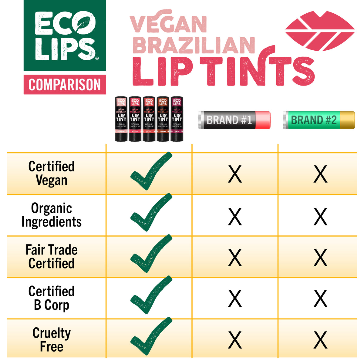 Vegan Brazilian Lip Tint, Brave 0.15 oz.