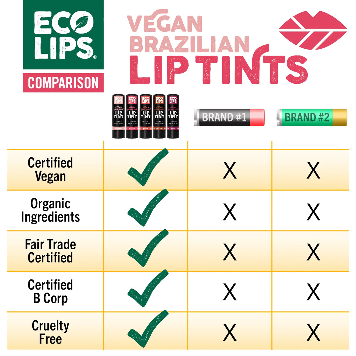 Eco Lips comparison chart of certified vegan, organic ingredients, fair trade certified, certified b corp and cruelty free information.