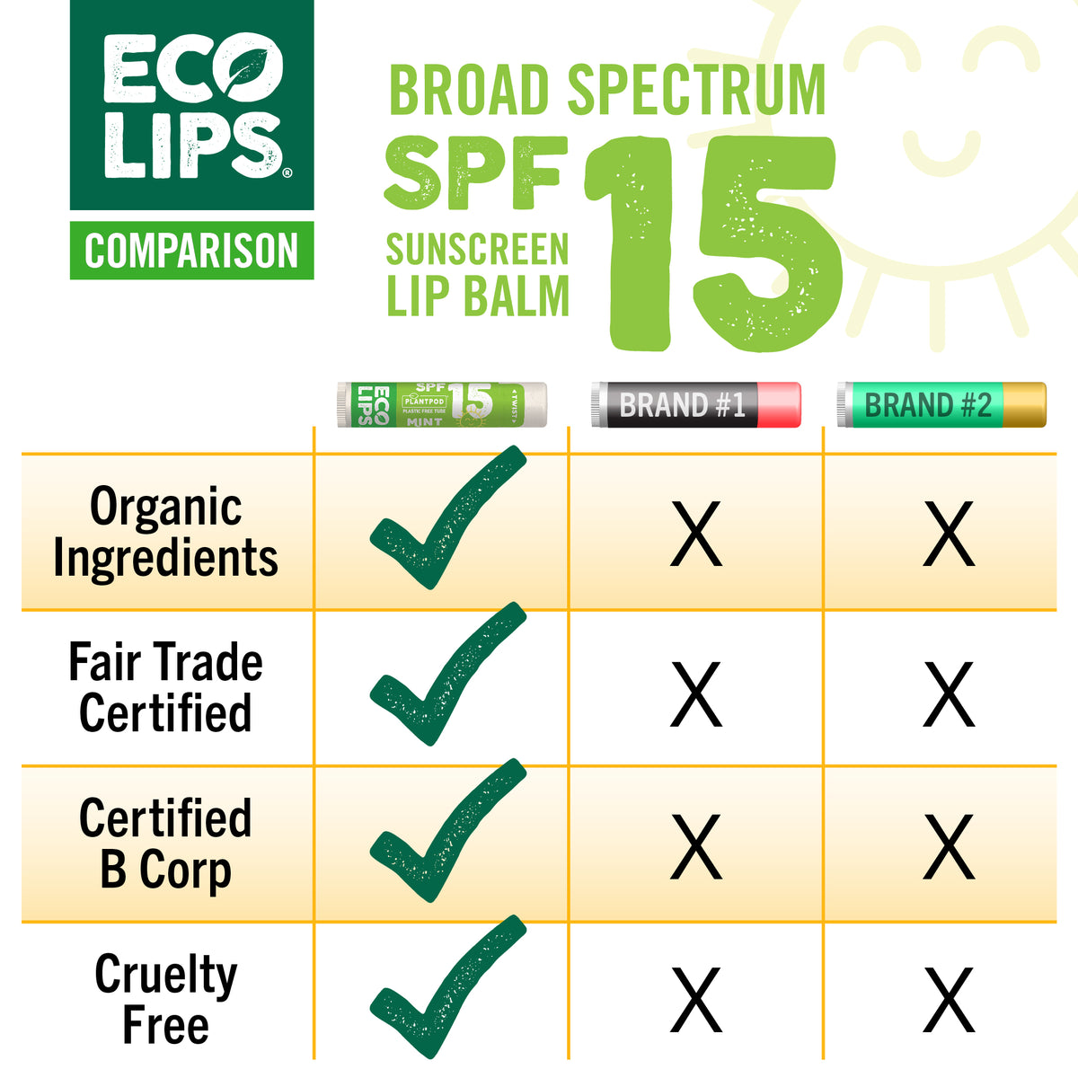 Classic Mint Plant Pod® Broad Spectrum SPF 15 Sunscreen Lip Balm, 0.15 oz.