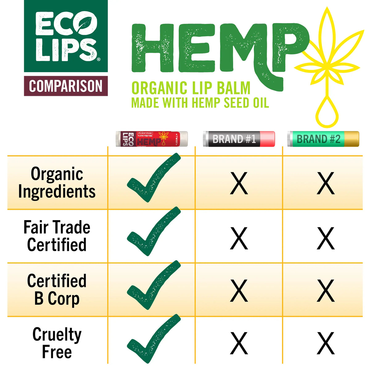 Hemp Cherry comparison chart 