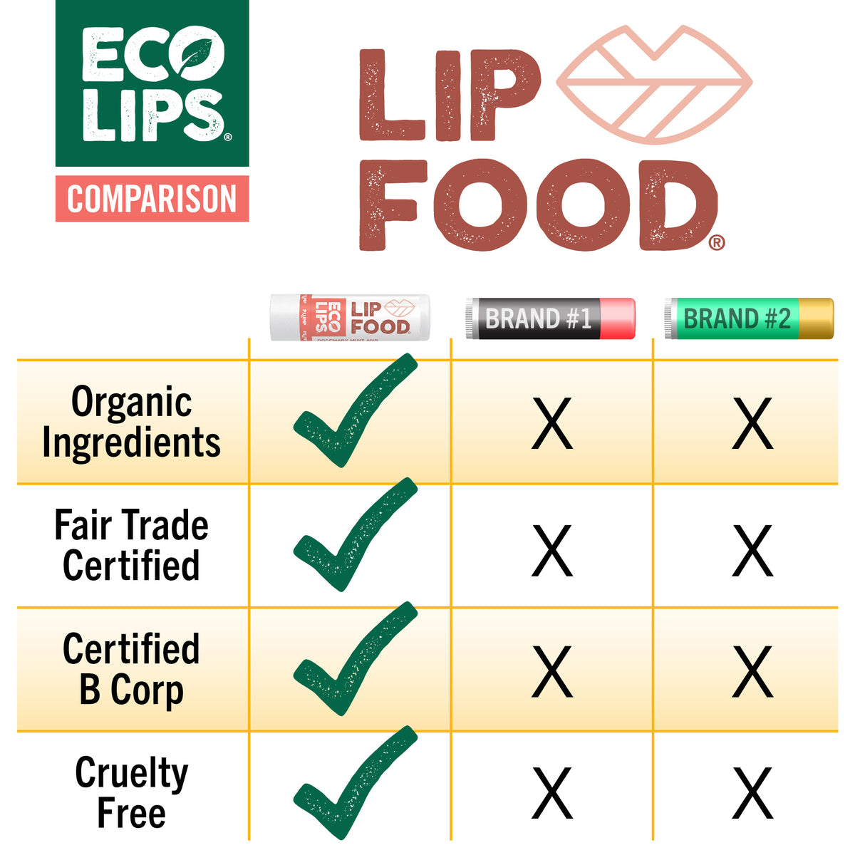 LIP FOOD® Plump Organic Lip Balm, 3 Pack