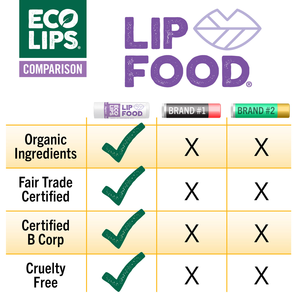LIP FOOD® Protect Organic Lip Balm, 3 Pack