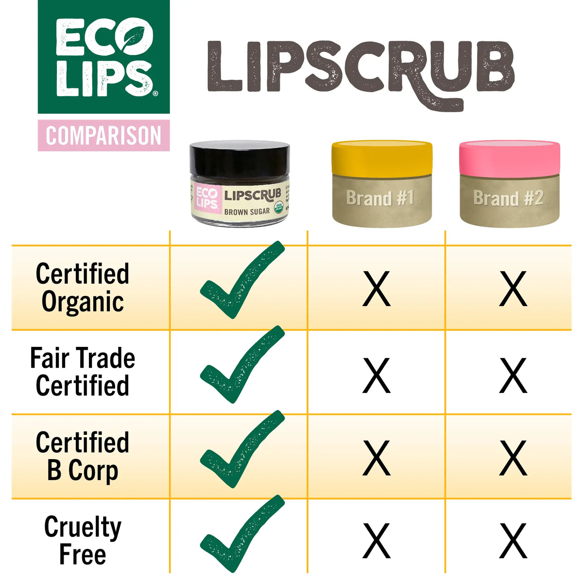 Comparison chart of Brown Sugar lip scrub compared to two other brands.