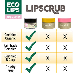 Eco-friendly lip balm advertisement with certification logos on a red background