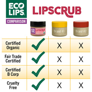 Eco-friendly lip balm advertisement with certification logos on a red background.