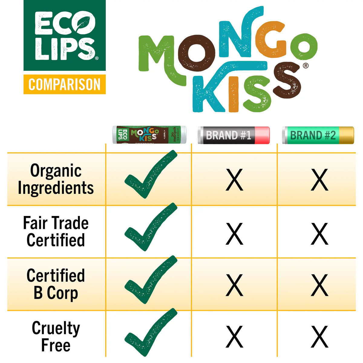 Mongo Kiss comparison chart 
