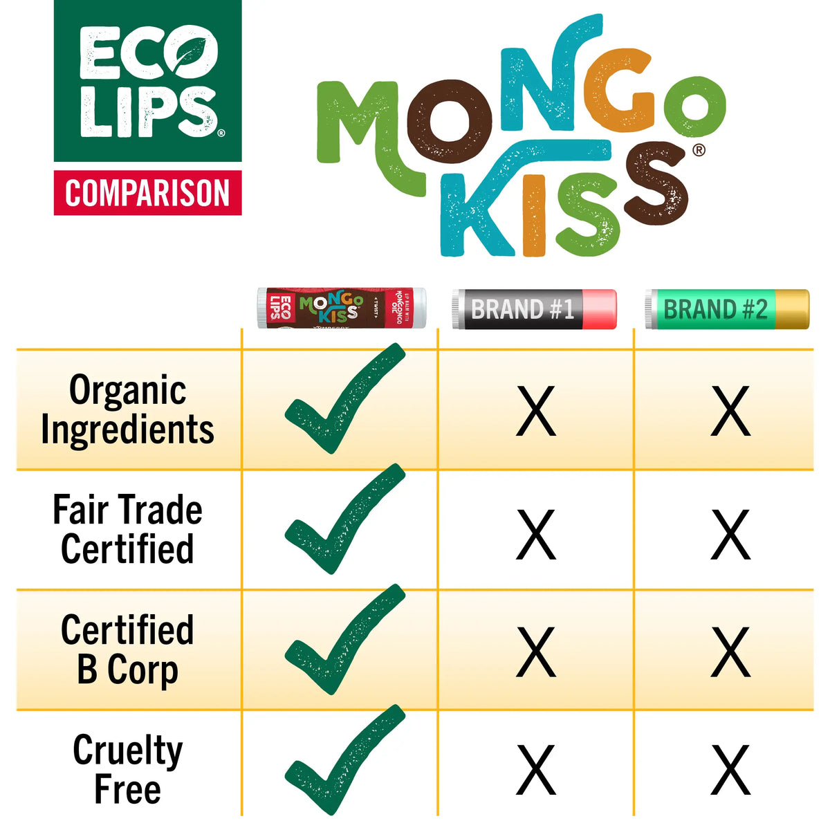Mongo Kiss comparison chart showing what Mongo Kiss offers versus two other brands. 