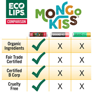 Advertisement for Mongo Kisses lip balm highlighting mongongo oil and its sourcing.