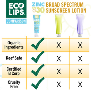 Zinc SPF 30 Broad Spectrum Mineral Sunscreen Lotion
