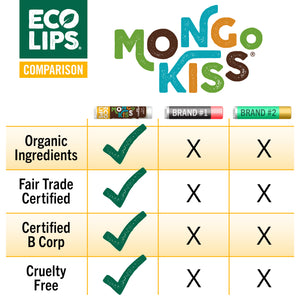 Mongo Kiss® Organic Lip Balm, Value 8 Pack Variety, 0.15 oz.