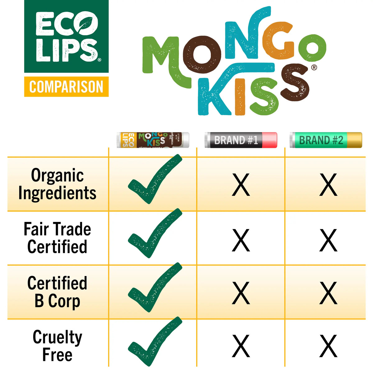Mongo Kiss Comparison Chart 